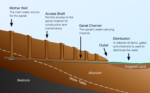 qanat_cross_section.png