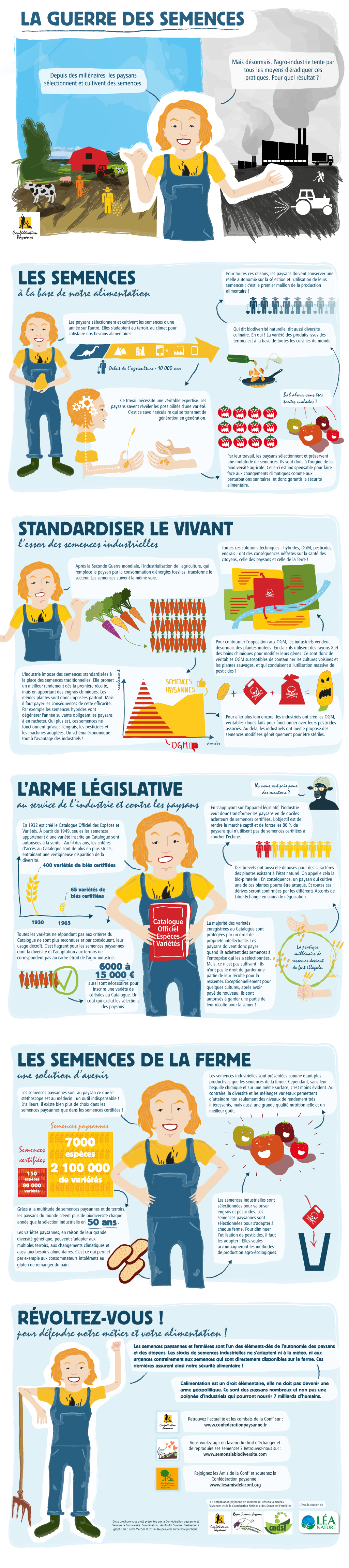 La guerre des semences